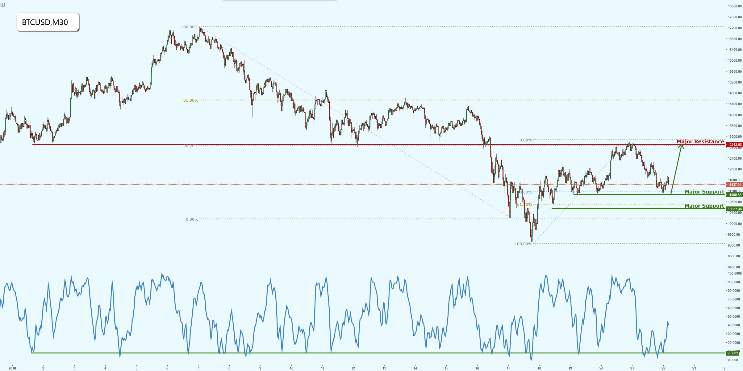 Bitcoin Bounced Perfectly as Forecasted, Prepare for Another Bounce!