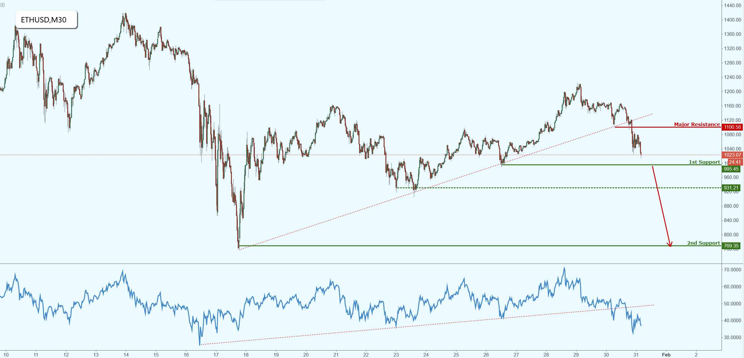 ethusd-5.png
