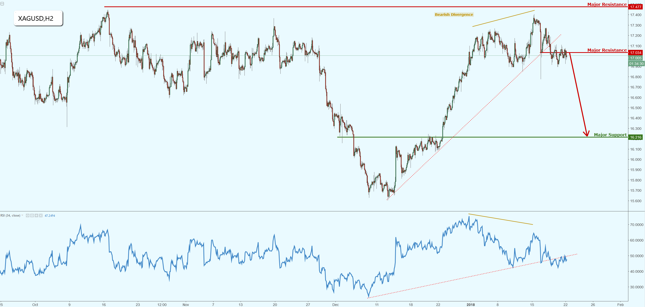 Silver Testing Major Resistance, Prepare for a Potentially Strong Drop
