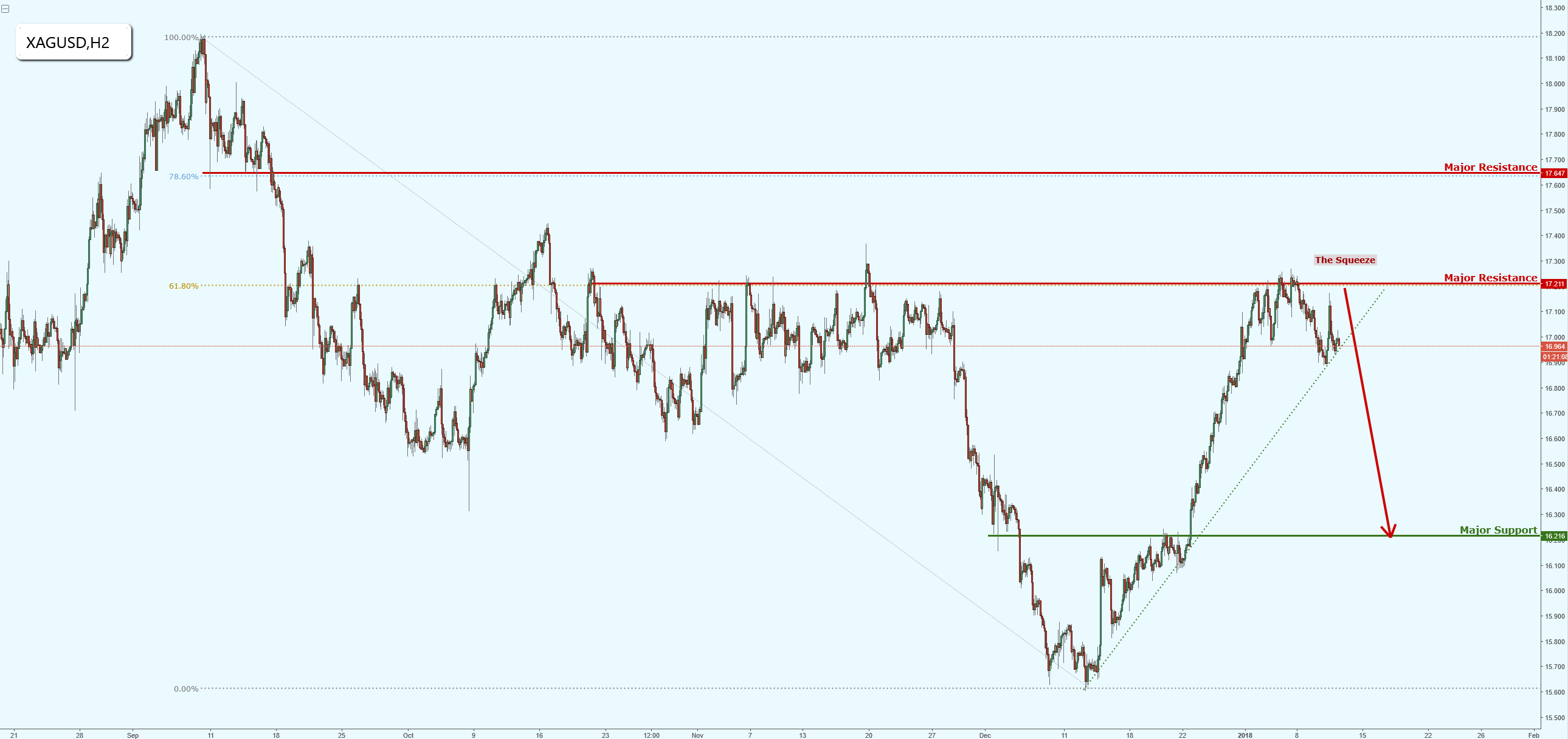 Silver Being Squeezed for a Major Move!