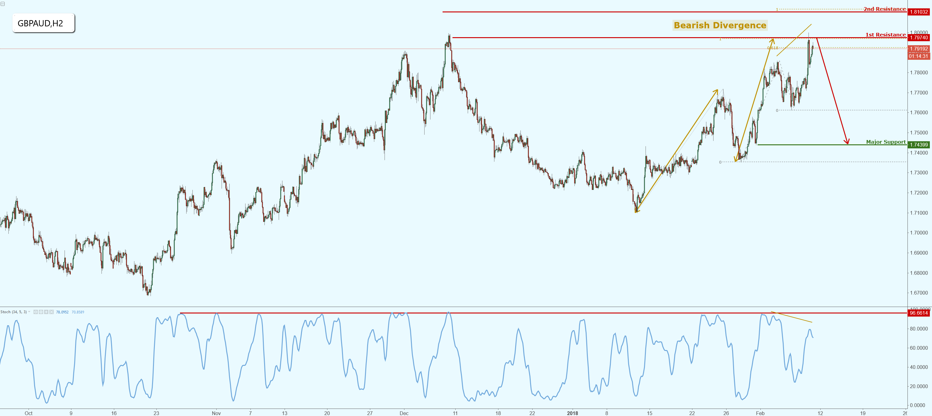 gbpaud-1.png