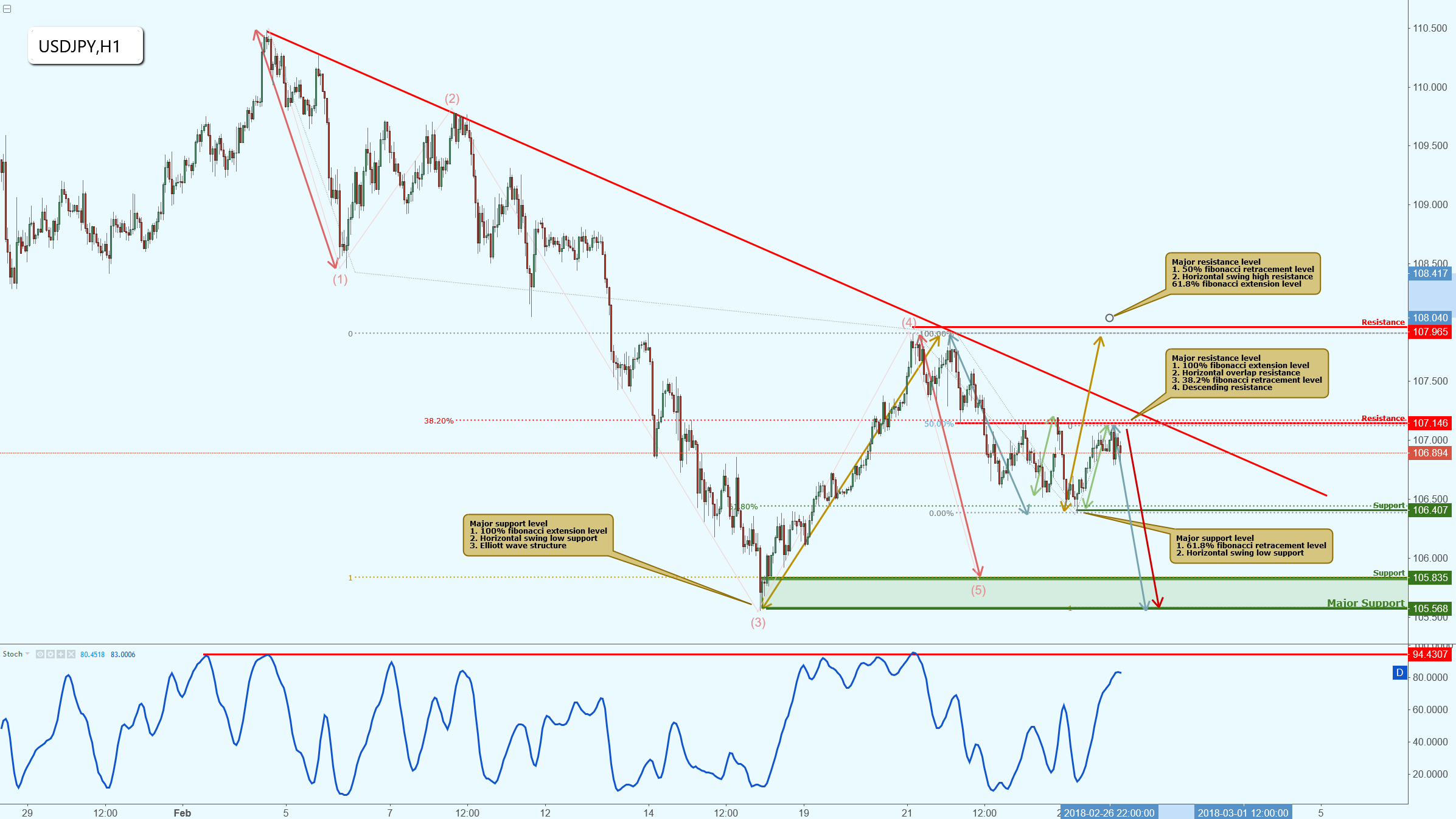USDJPY Testing Major Resistance, Potential Drop!