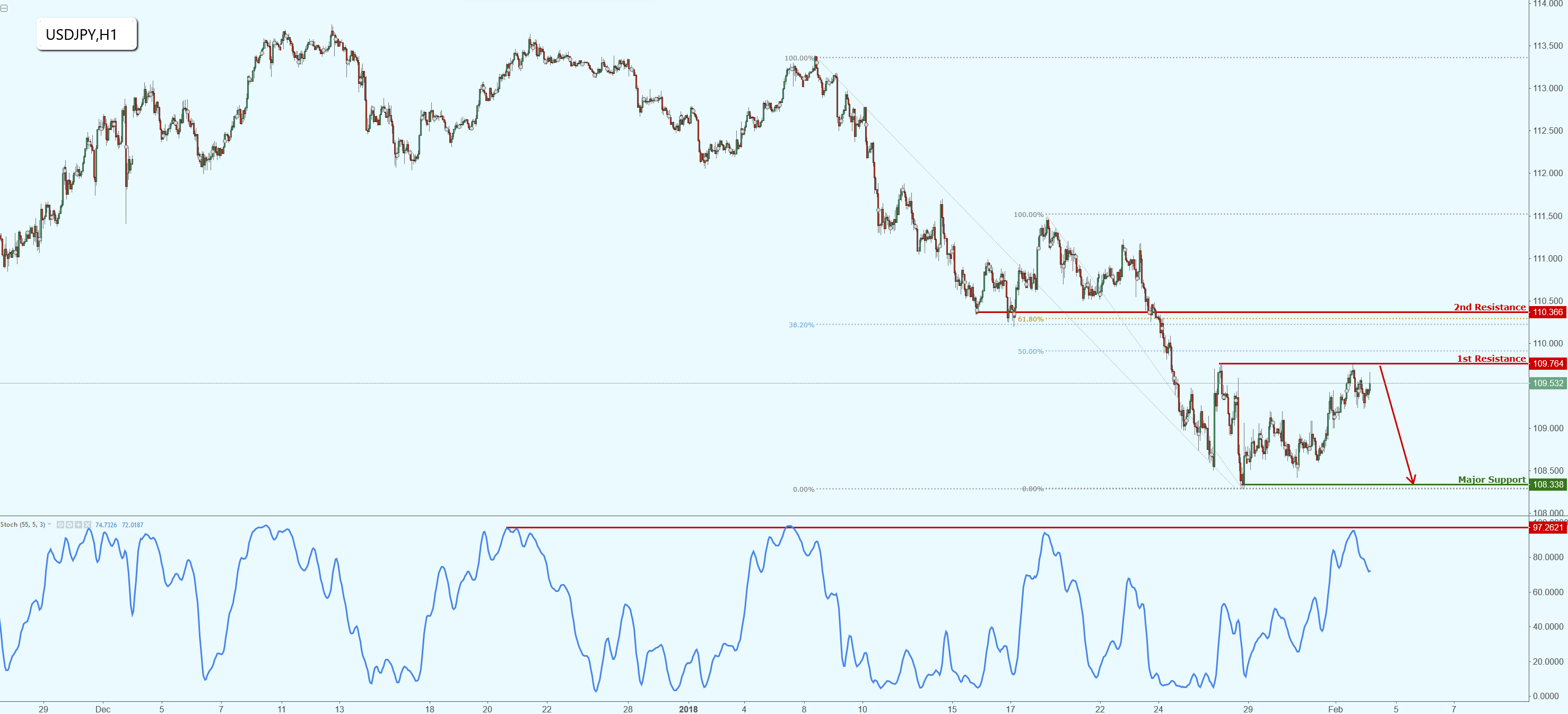 USDJPY Testing Major Resistance, Keep an Eye on This Setup!