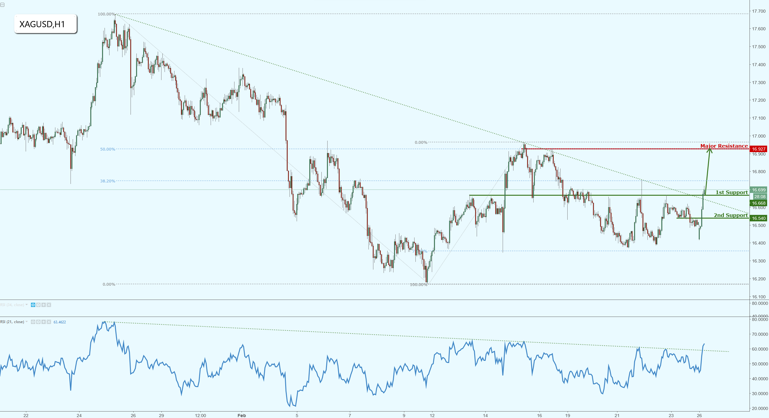 Silver Starting to Break Out Nicely, Watch for Strong Bullishness!
