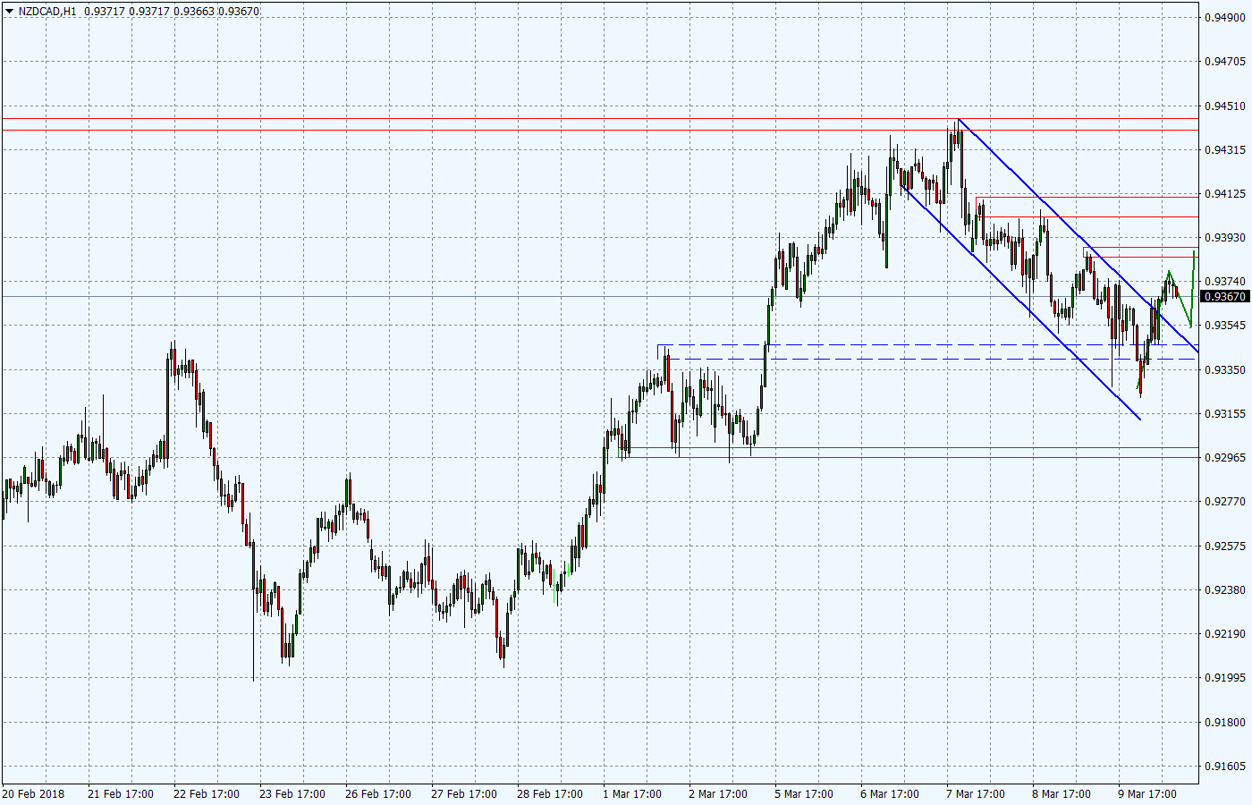 2018.03.12_NZDCADH1.png