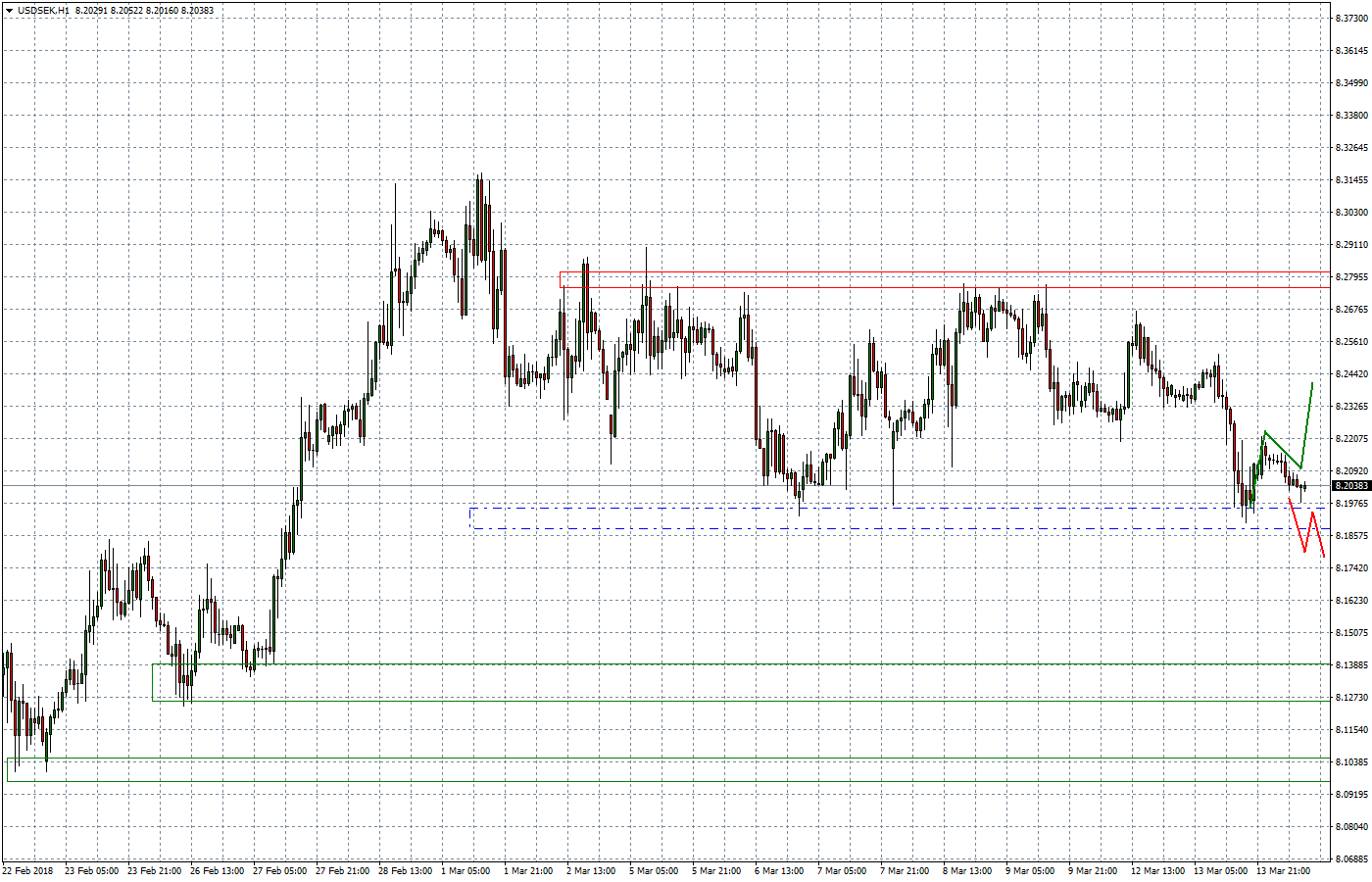 2018.03.14_USDSEKH1.png