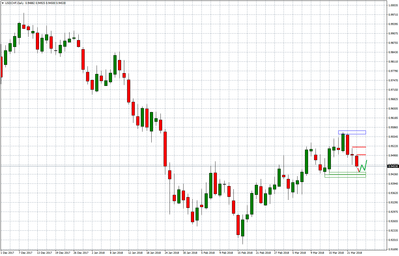 2018.03.23_USDCHFDaily.png