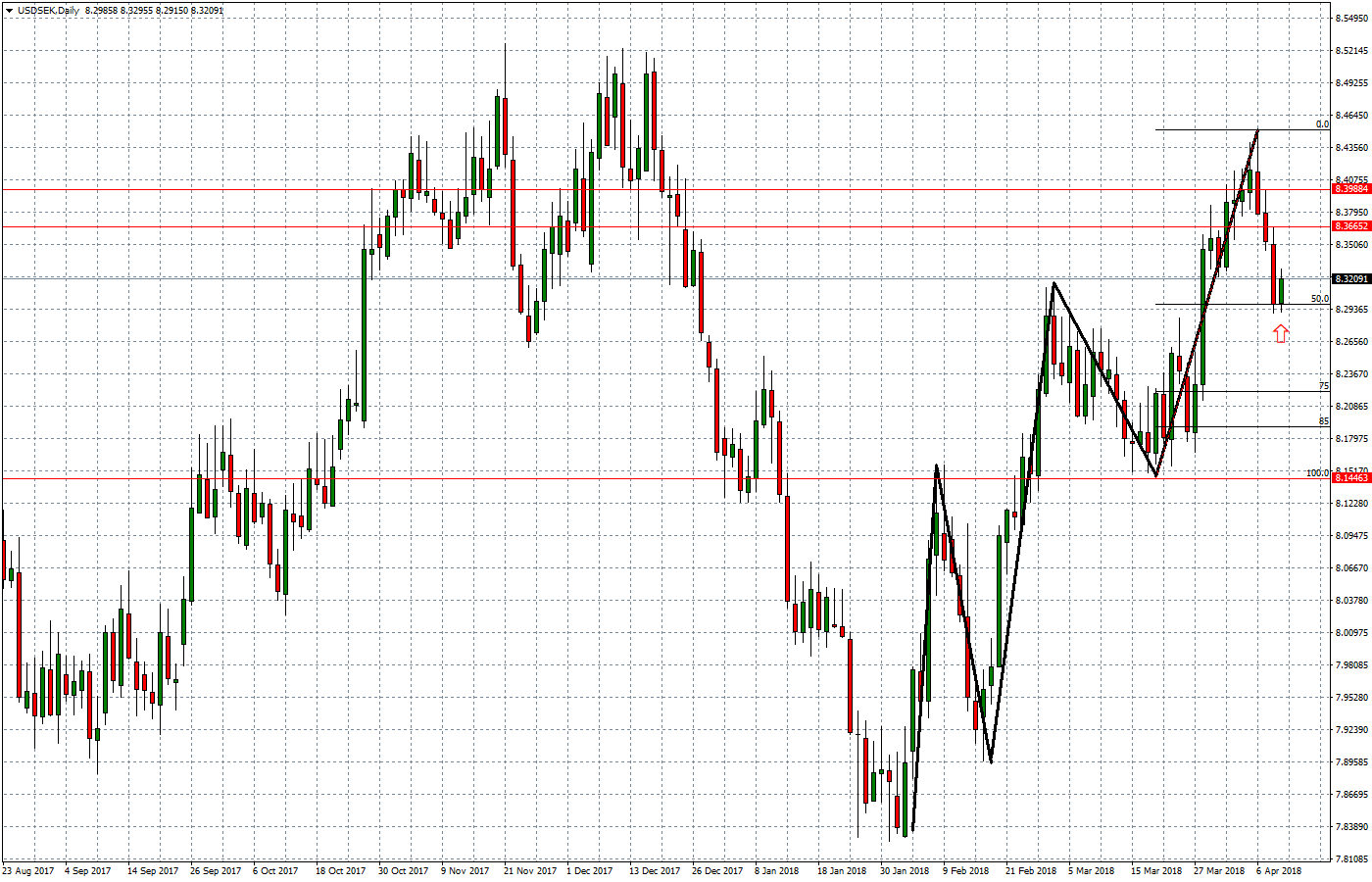 20108.04.12_USDSEKDaily.png