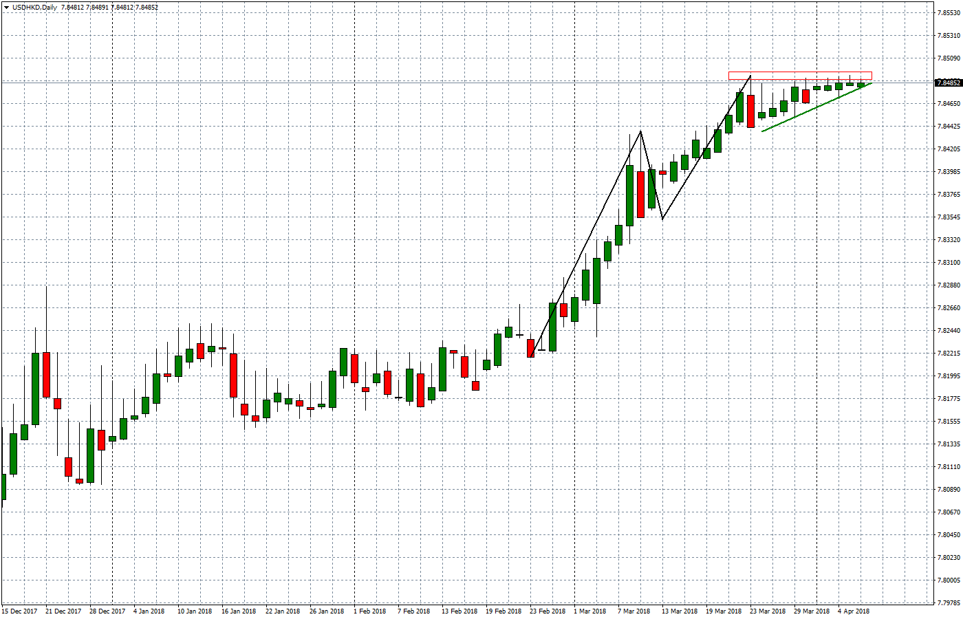 2018.04.06_USDHKDDaily.png