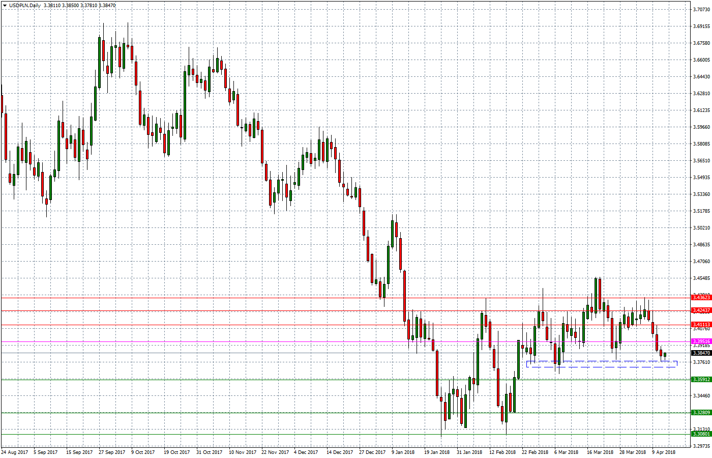 2018.04.12_USDPLNDaily.png