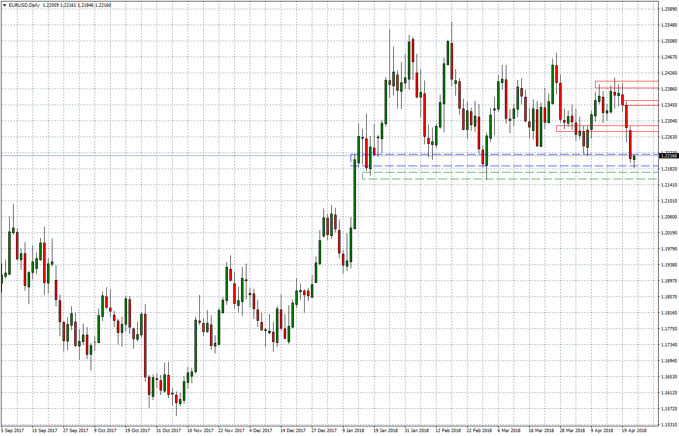 2018.04.24_EURUSDDaily.png