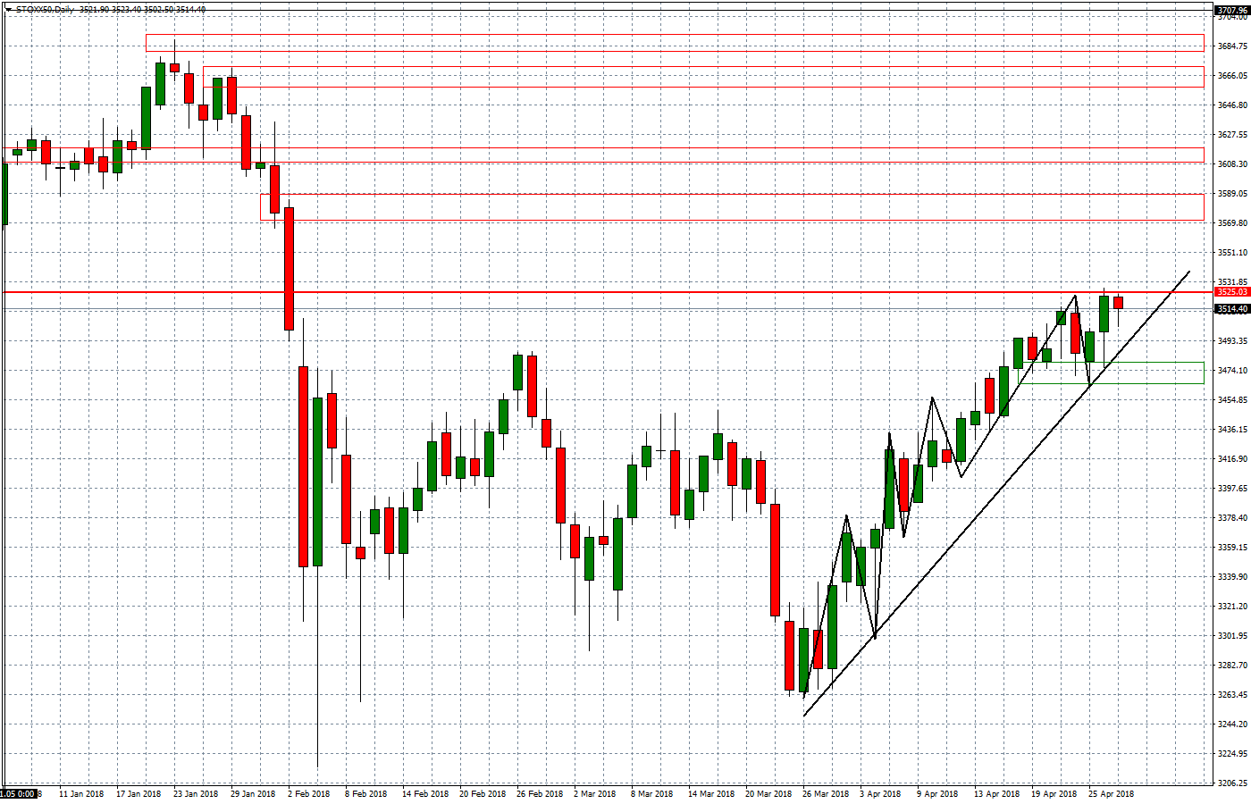 2018.04.30_STOXX50Daily.png