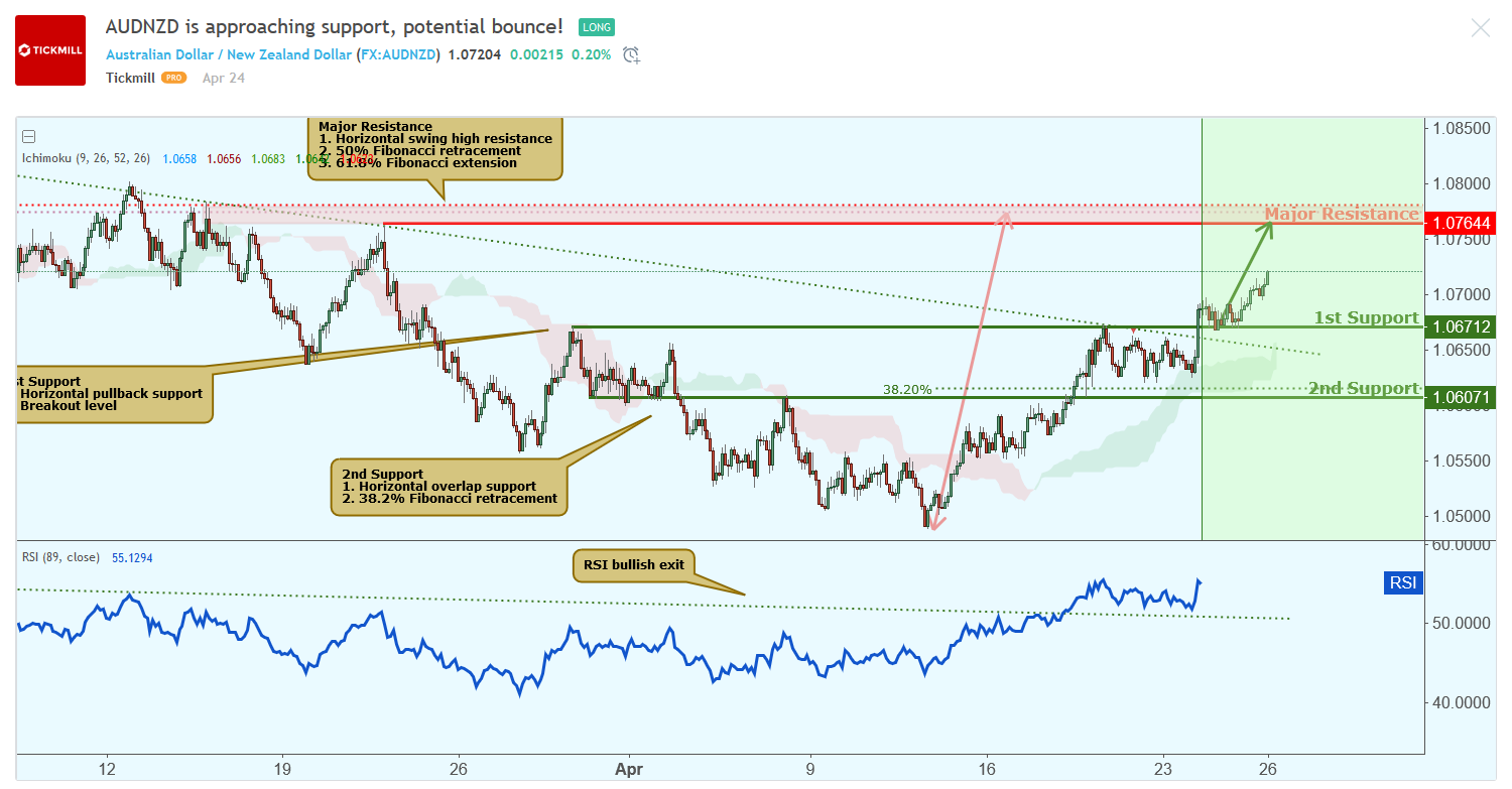 AUDNZD.png