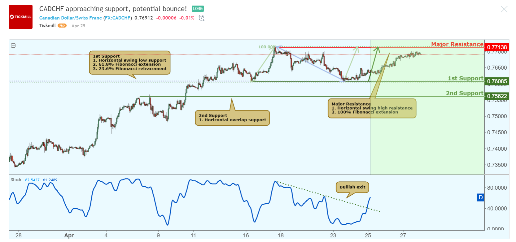 CADCHF.png