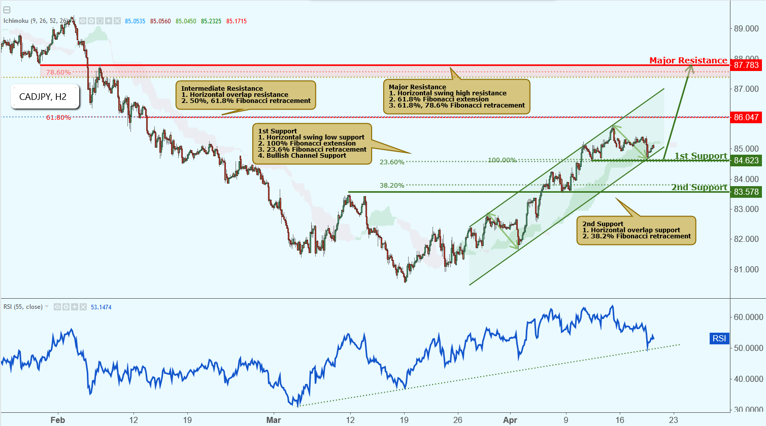 CADJPY Is Approaching Support, Potential Bounce!