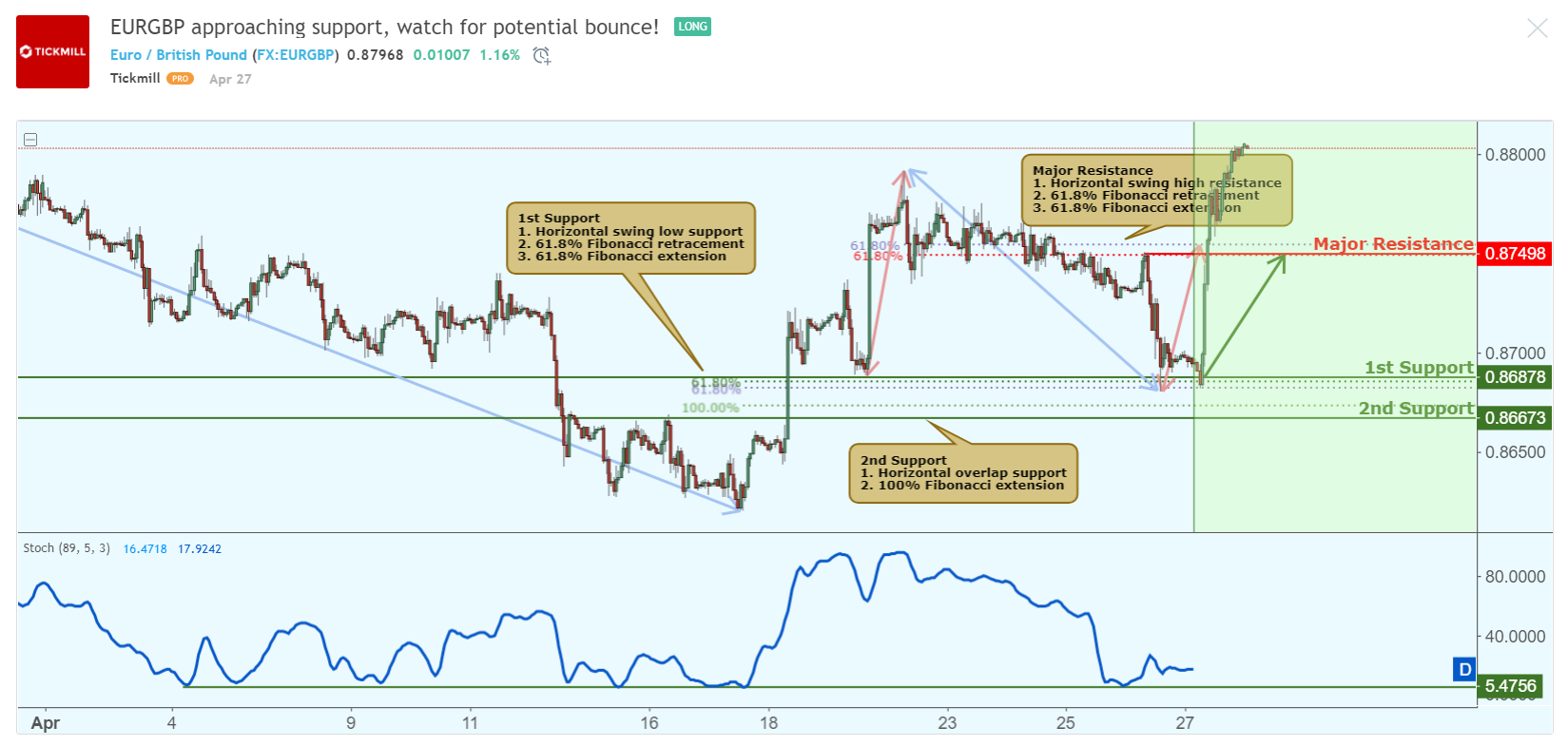 EURGBP.png