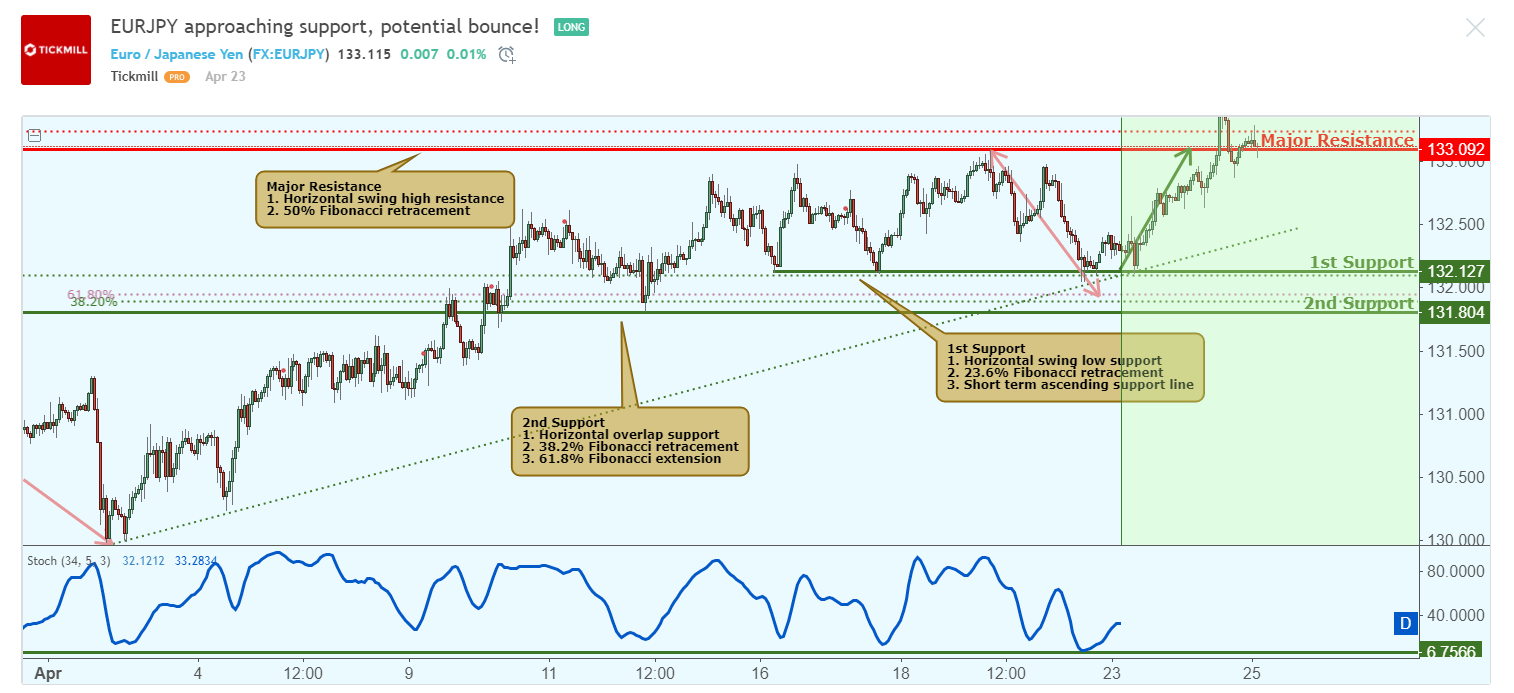 CADCHF Near Major Support
