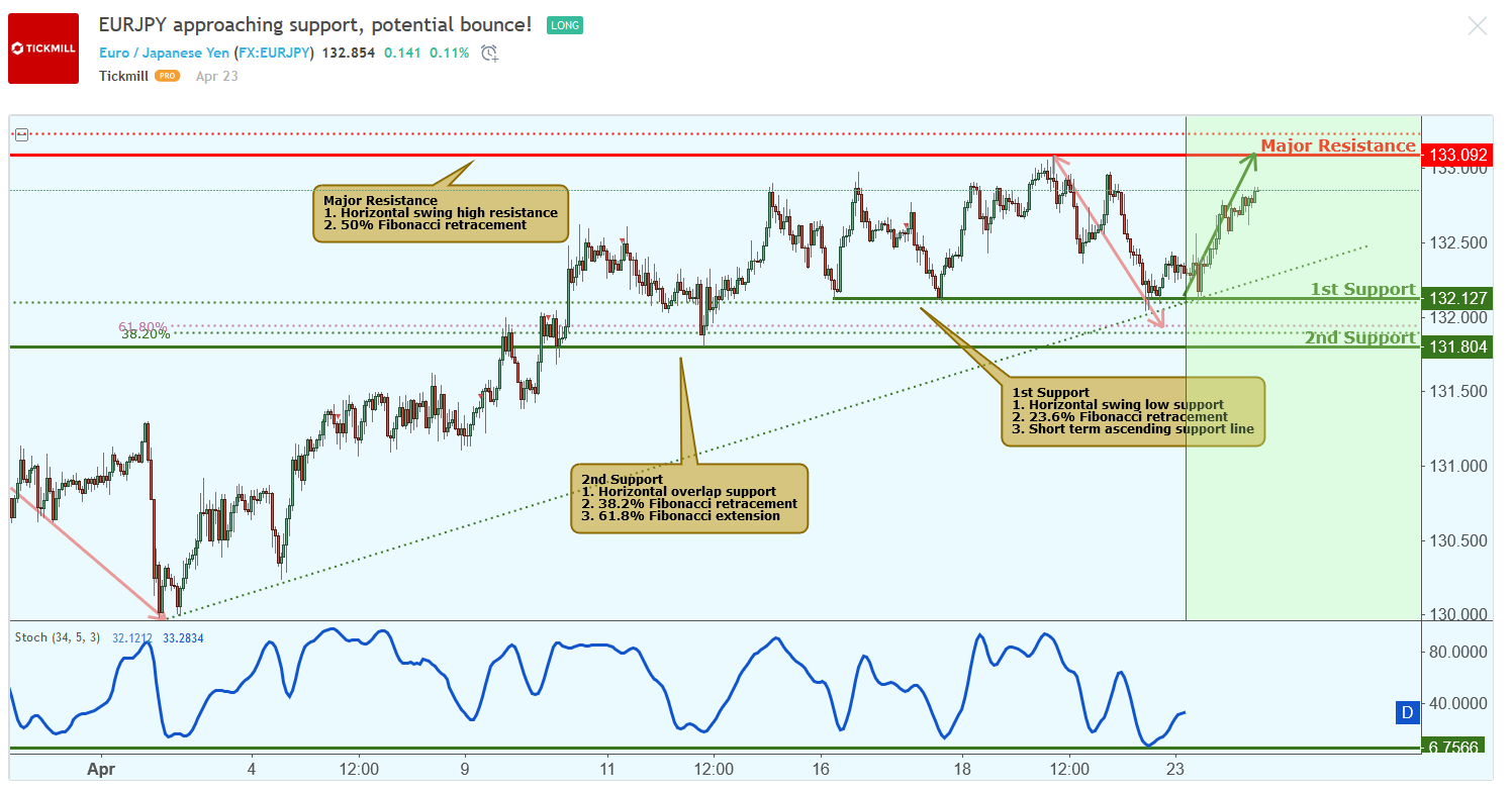 EURJPY.png