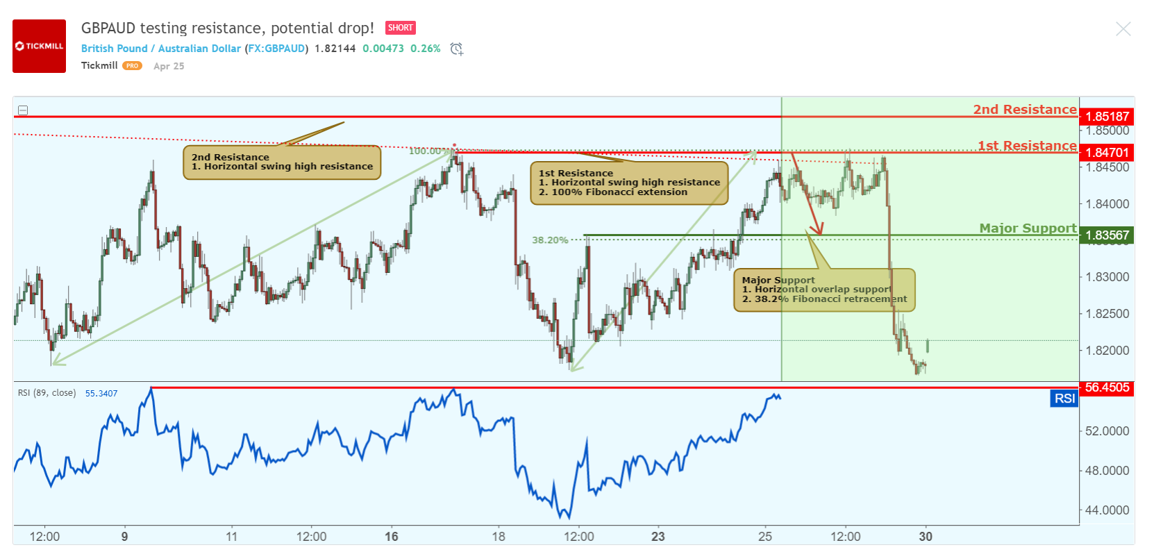 GBPAUD-1.png