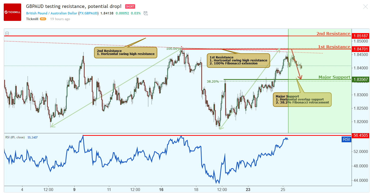 GBPAUD.png