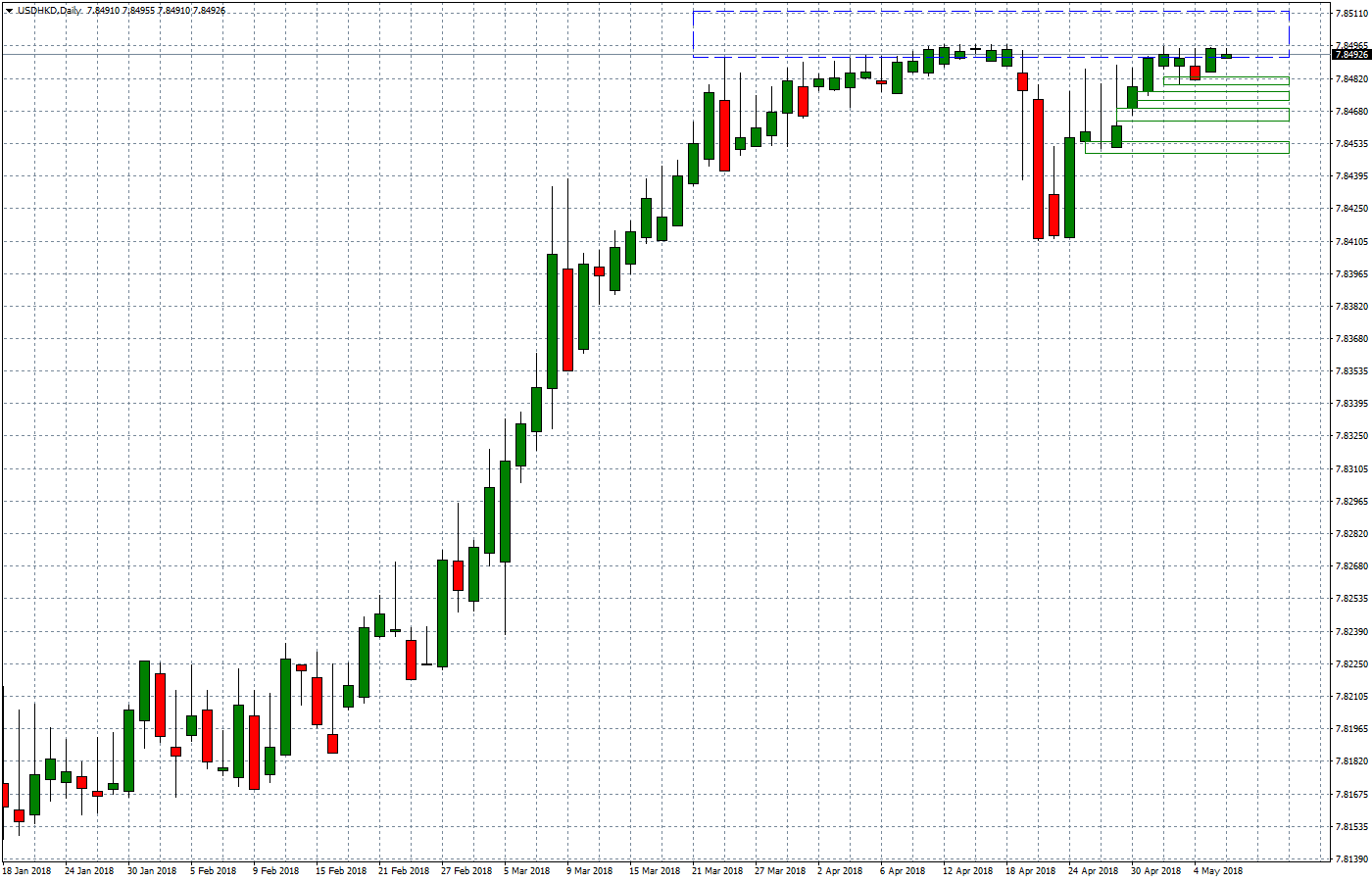 2018.05.08_USDHKDDaily.png