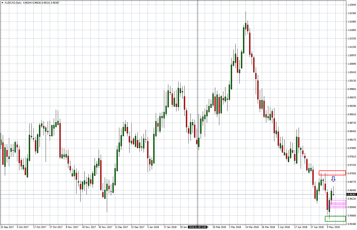 2018.05.15_AUDCADDaily.png