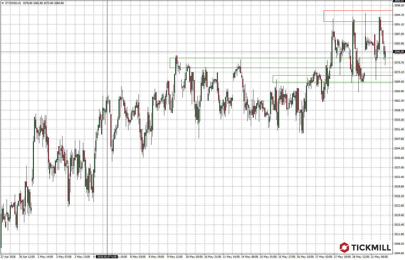 2018.05.22_STOXX50H1.png