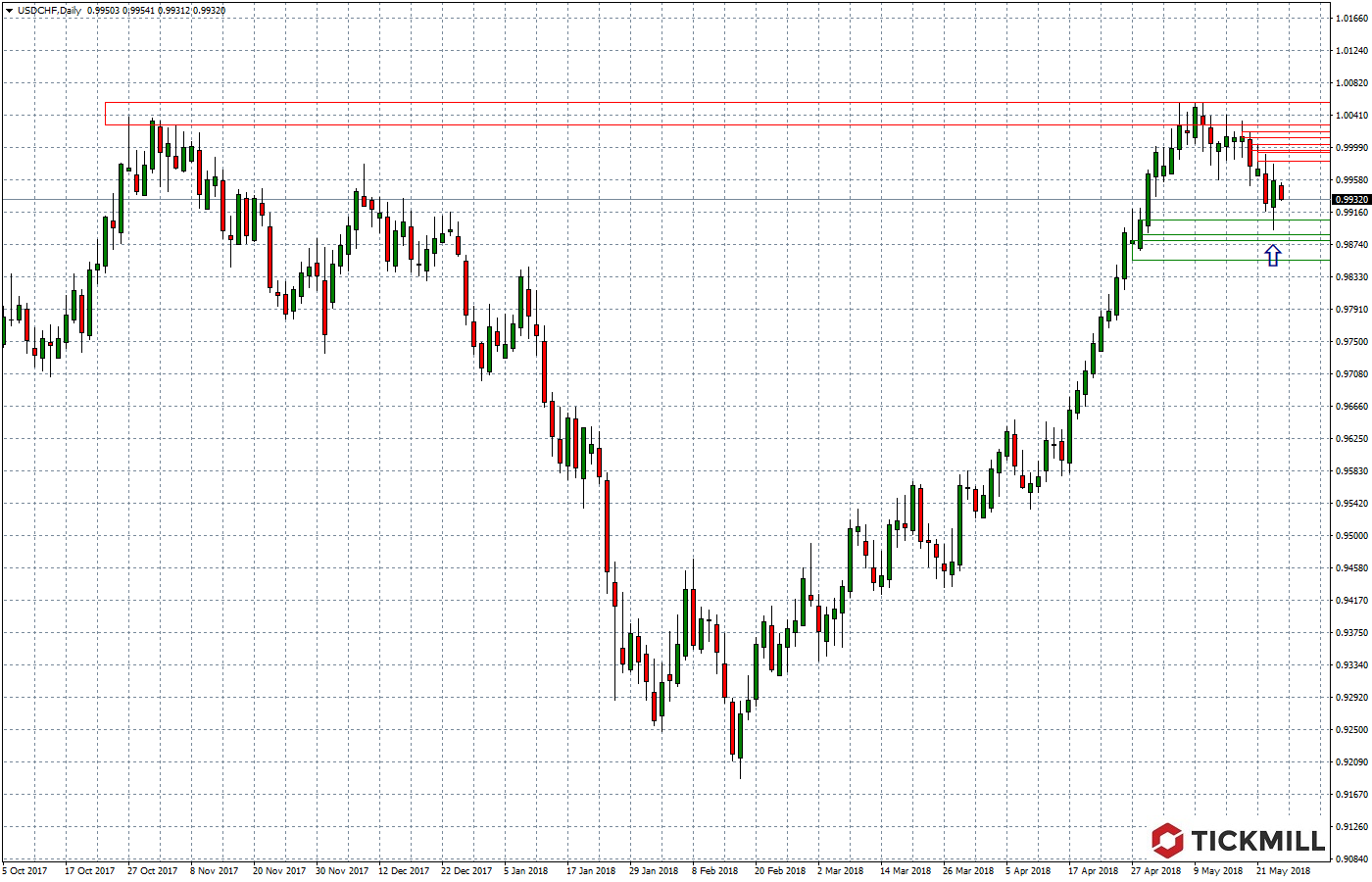 2018.05.24_USDCHFDaily.png