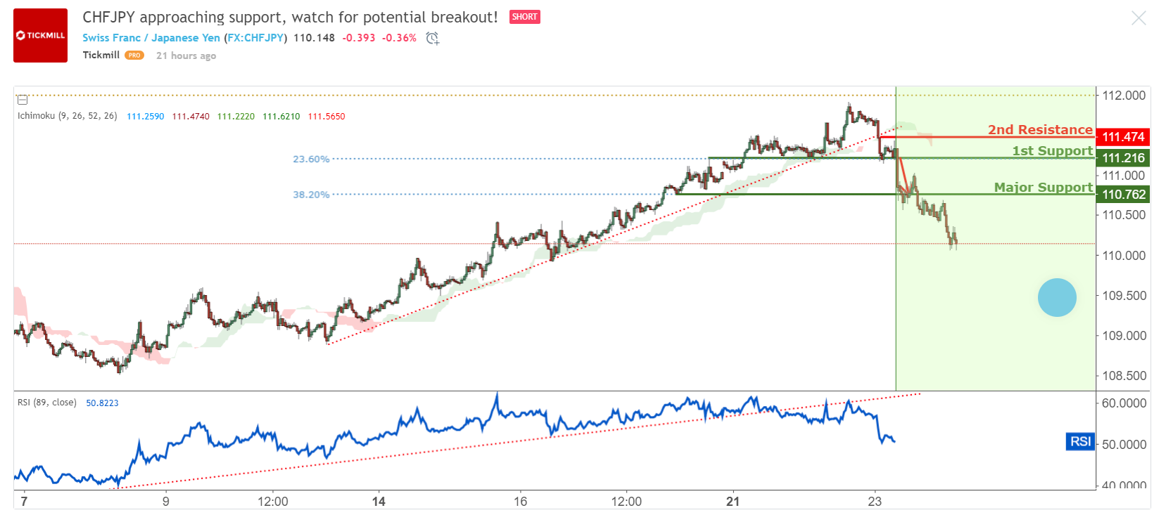 CHFJPY.png