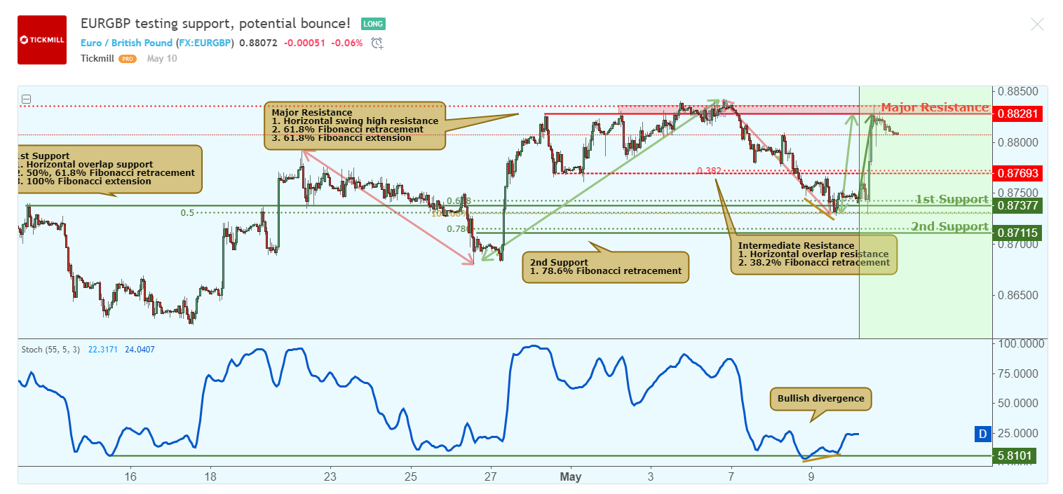 EURGBP.png