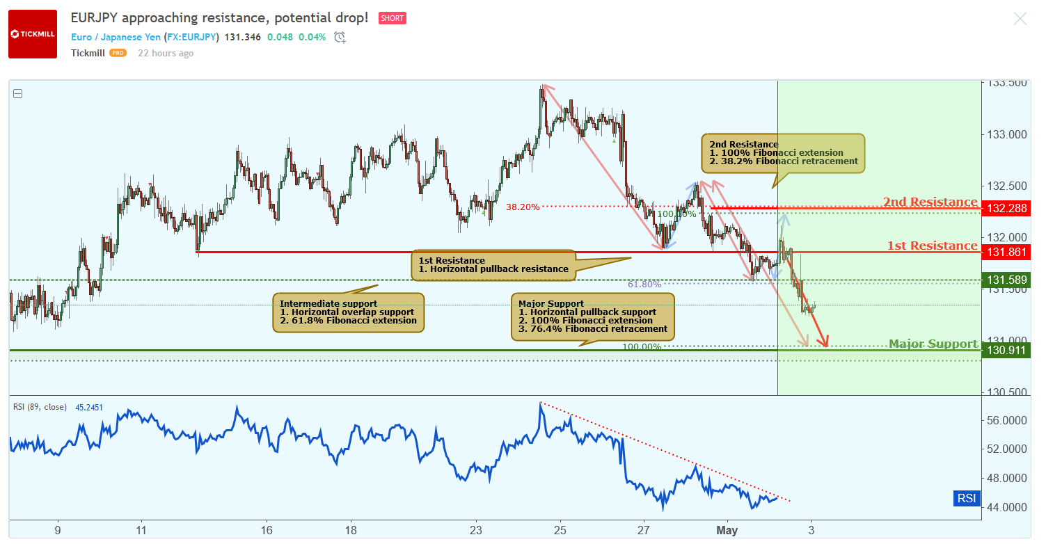EURJPY.png