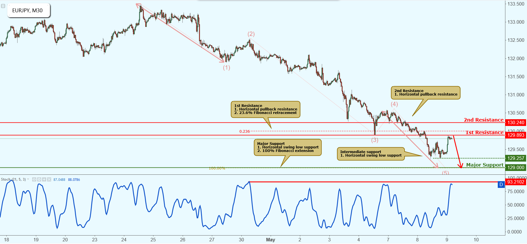 EURJPY_M30.png