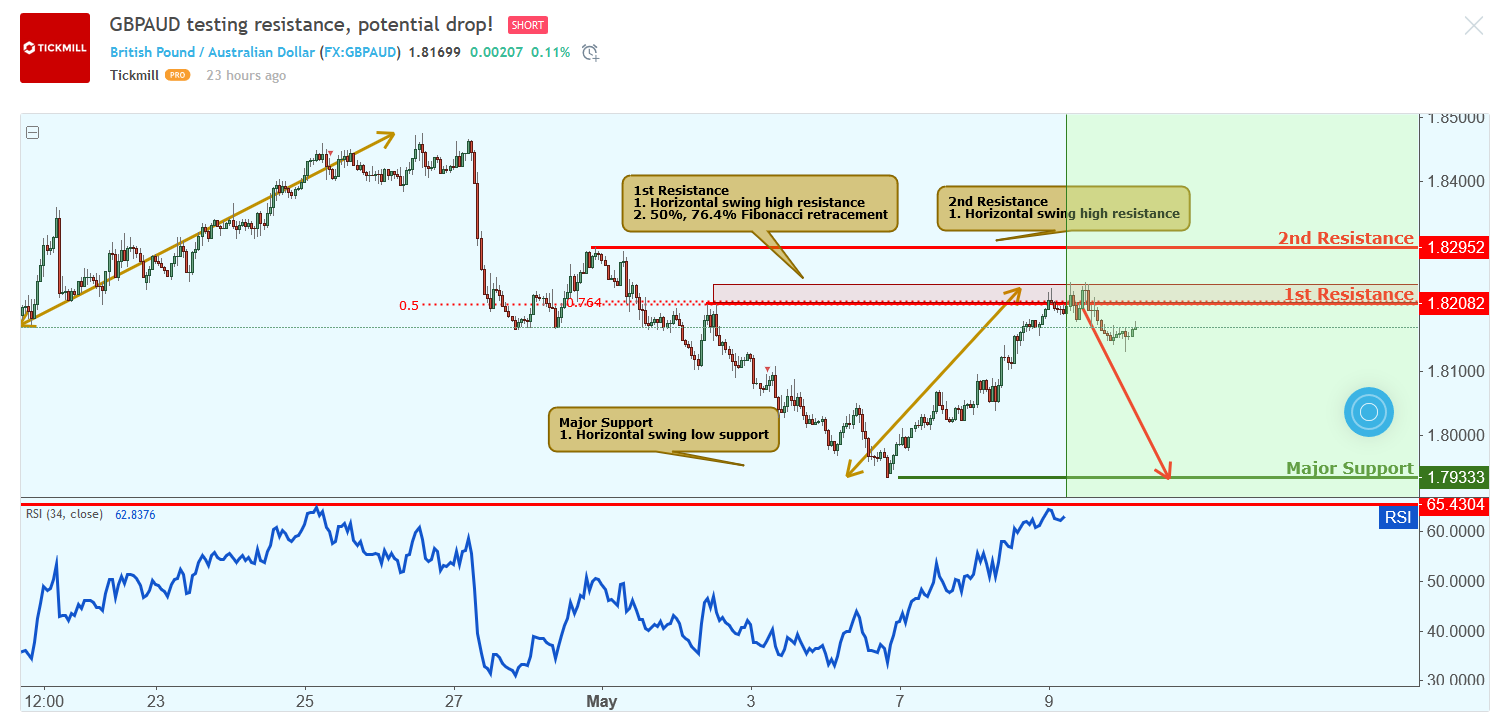 GBPAUD-1.png