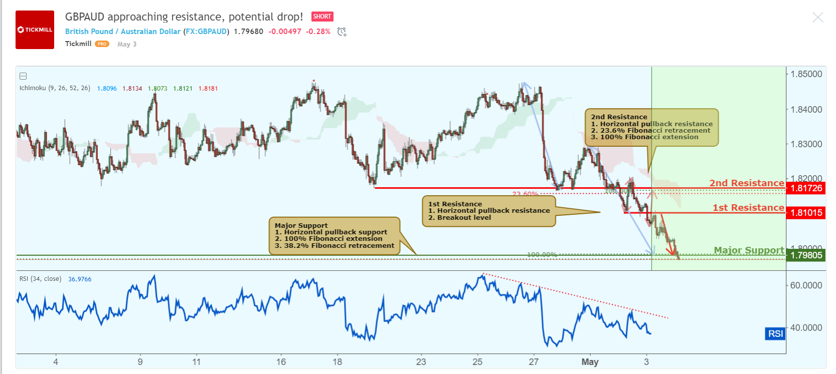 GBPAUD.png