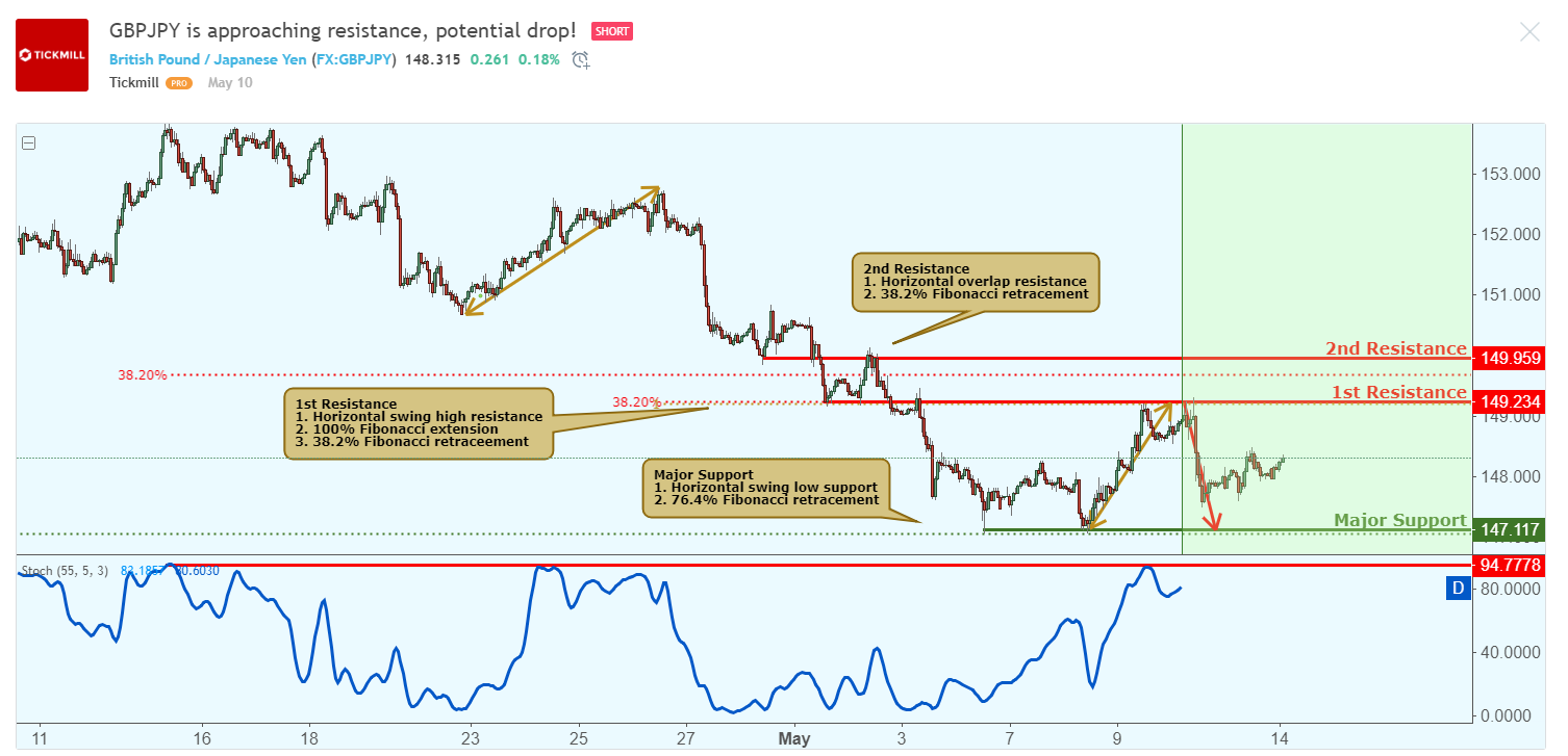 GBPJPY.png