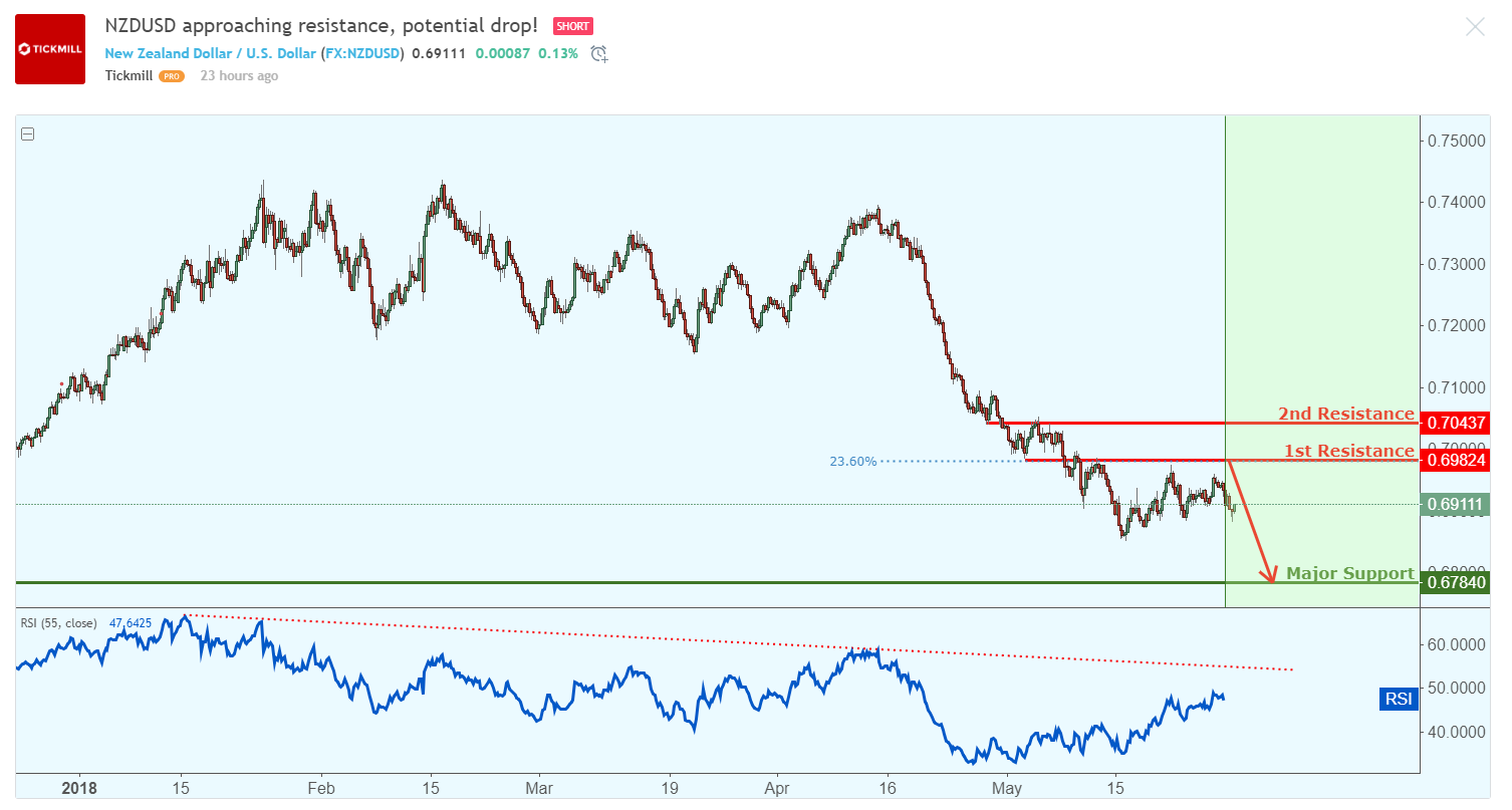 NZDUSD.png