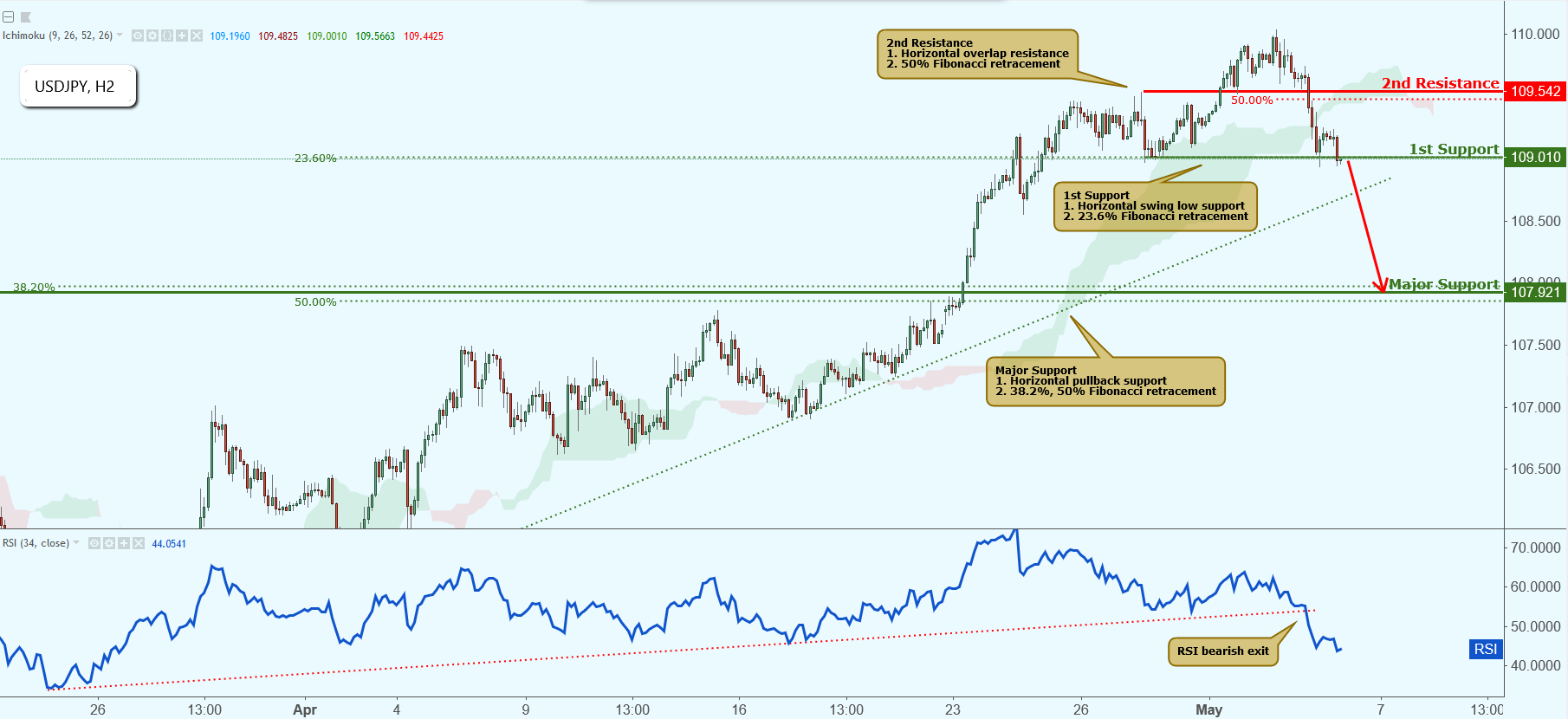 USDJPY Testing Support, Watch for Breakout!