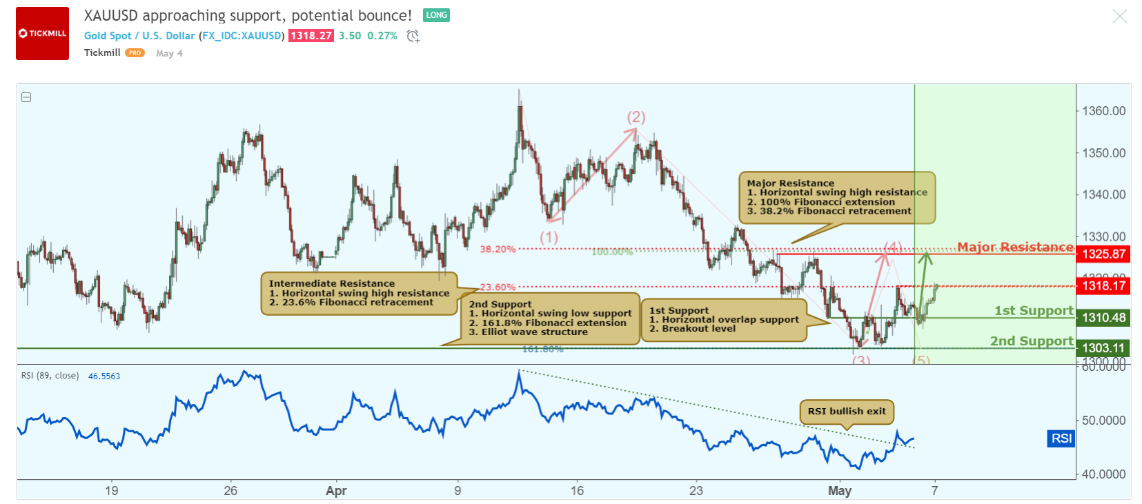 XAUUSD.png