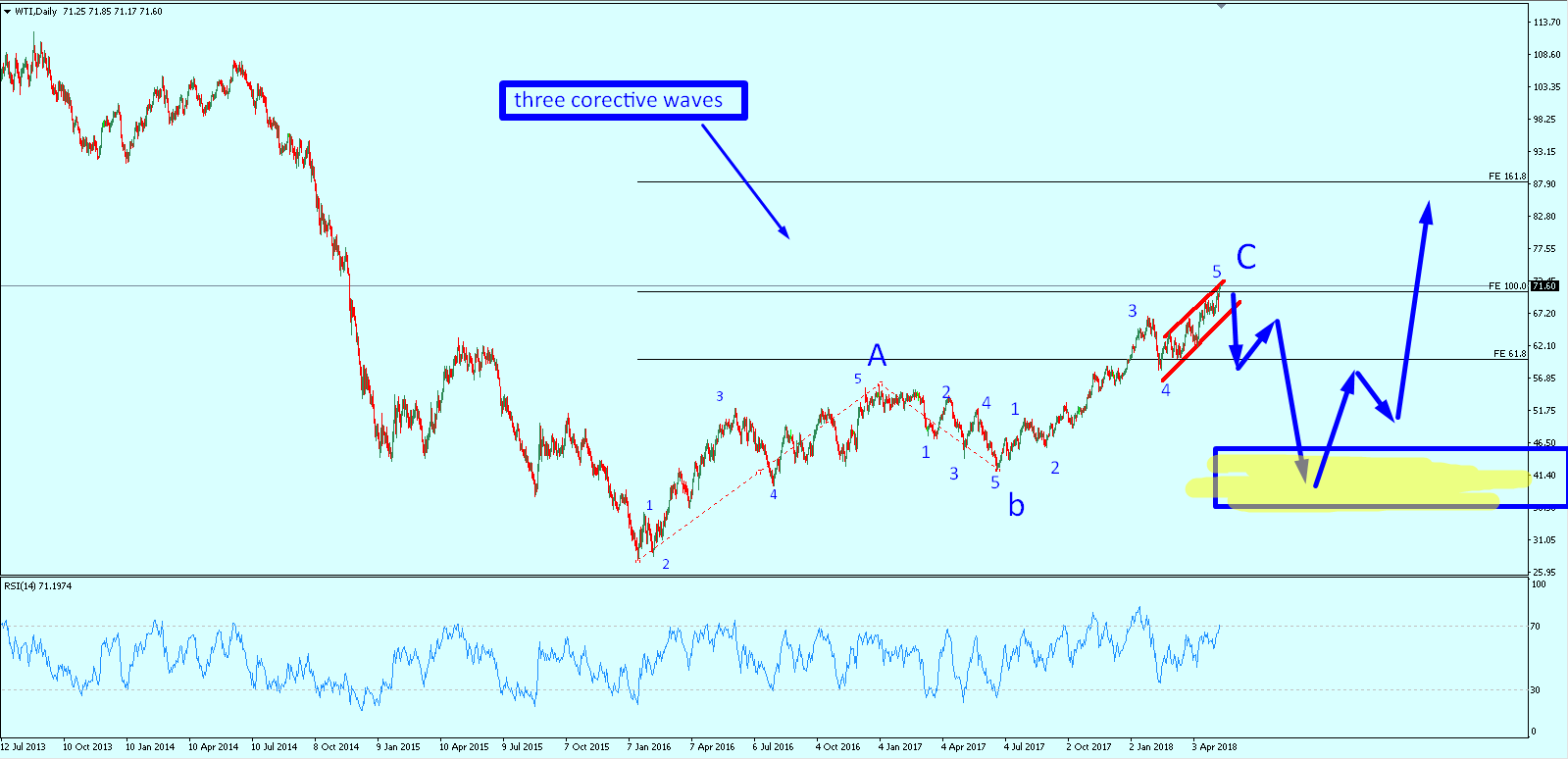 خام غرب تكساس WTI