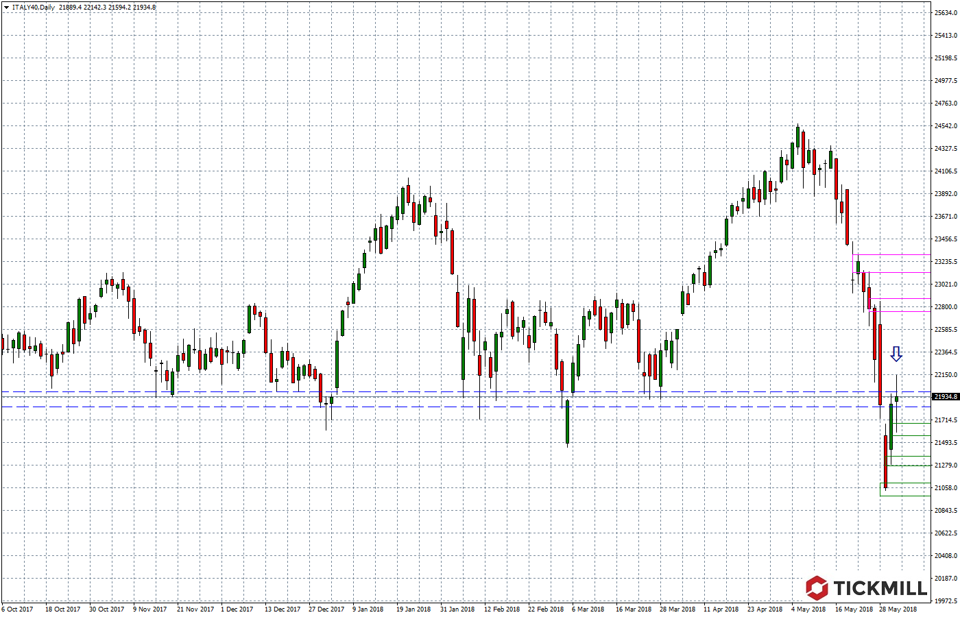 2018.06.01_ITALY40Daily.png