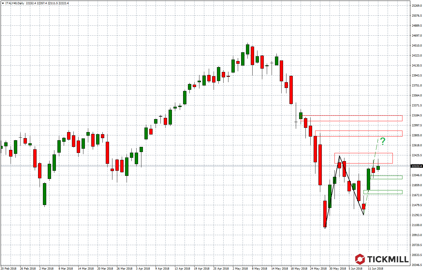 2018.06.14_ITALY40Daily.png