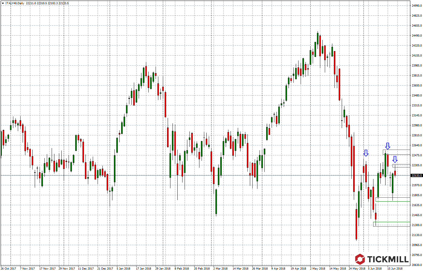2018.06.21_ITALY40Daily.png