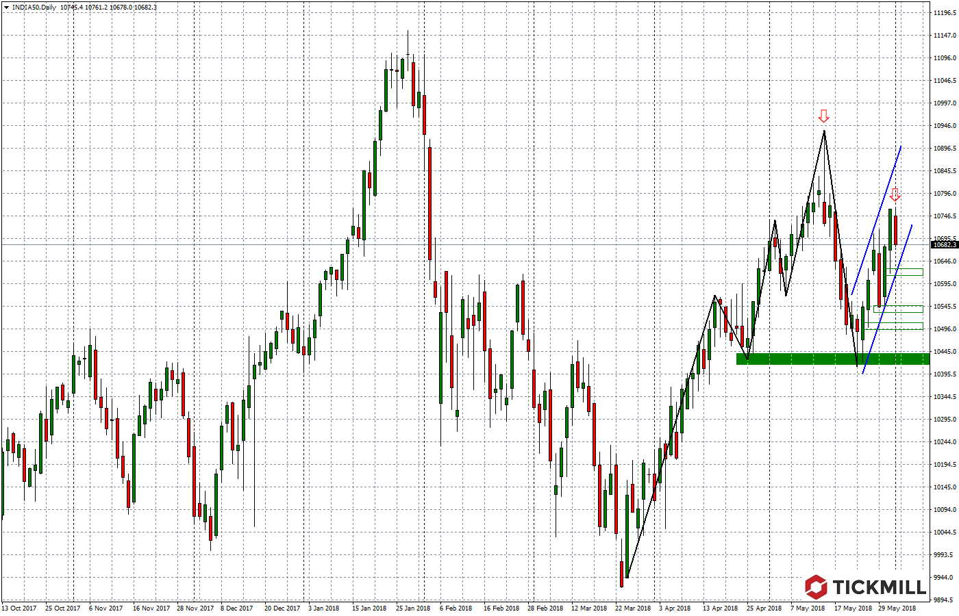 2018.06.26_INDIA50Daily.png