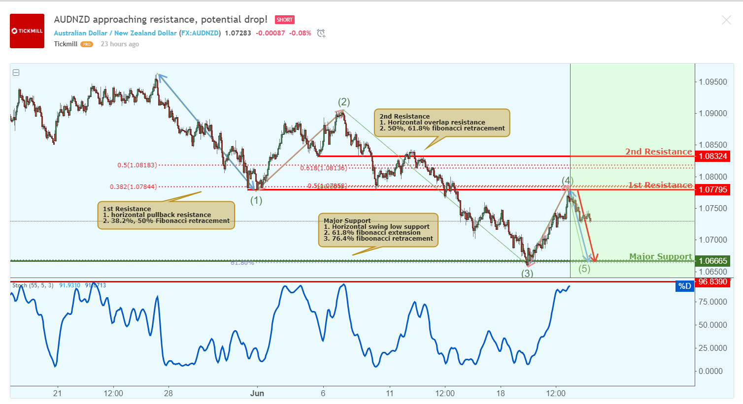 AUDNZD.png