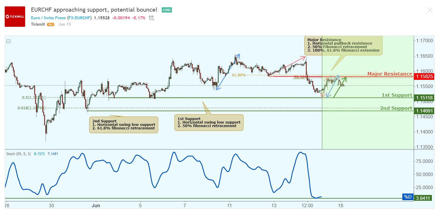 EURCHF-1.png