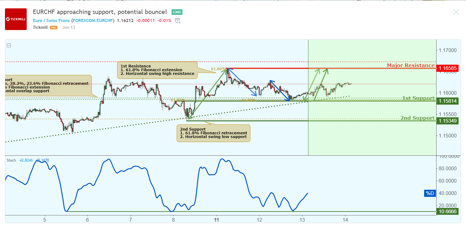 EURCHF.png