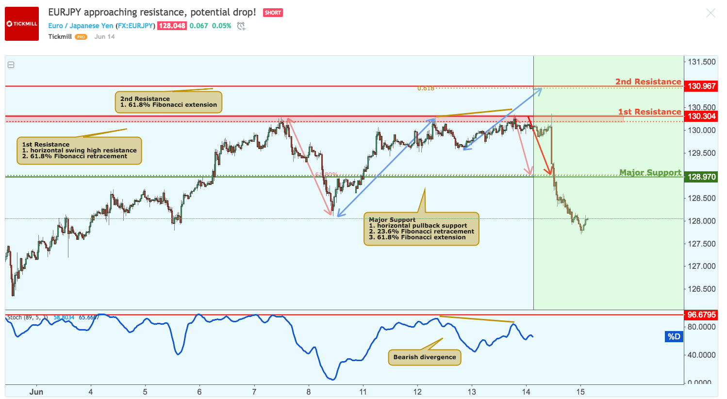 EURJPY-Summary-tickmill.png