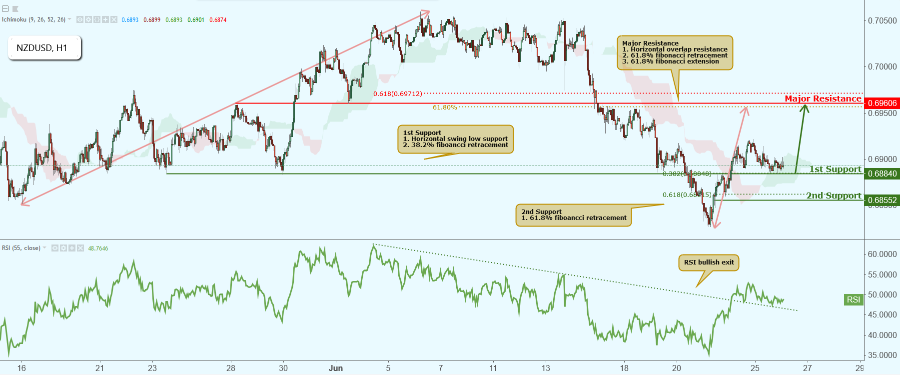 NZDUSD Approaching Resistance, Potential for Drop!