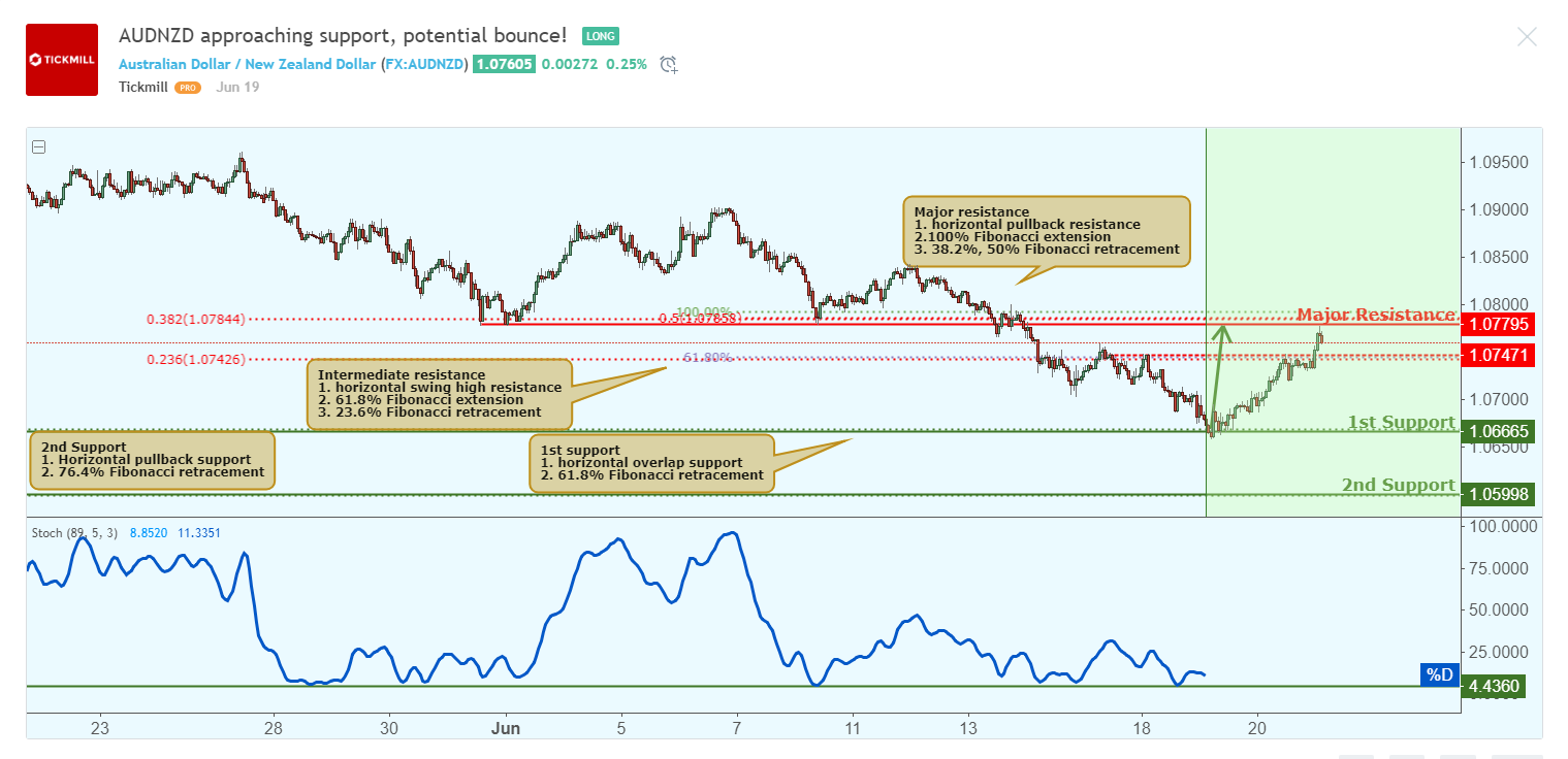 audnzd-1.png