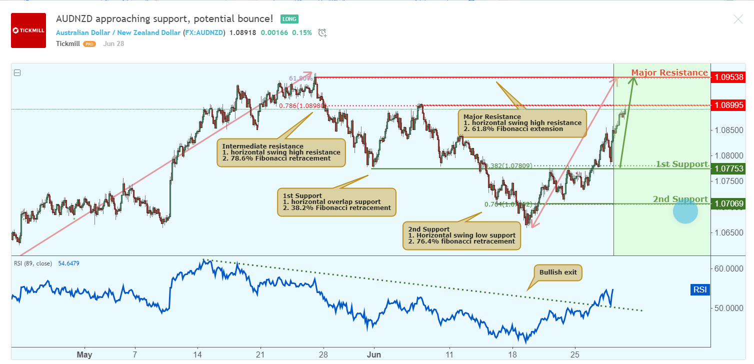 audnzd-2.png